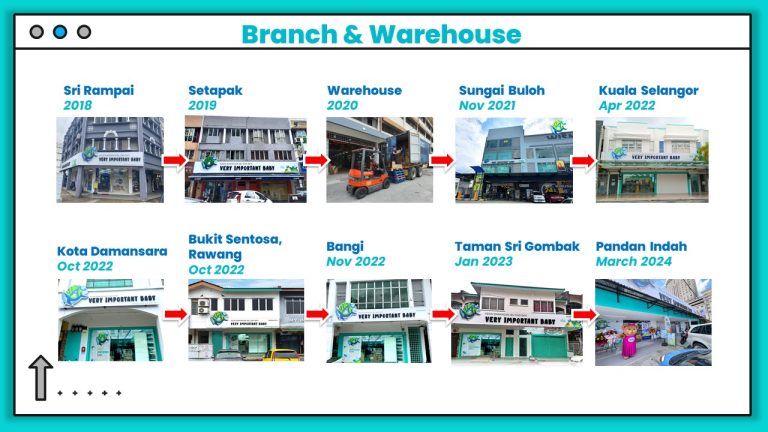 Slide 9