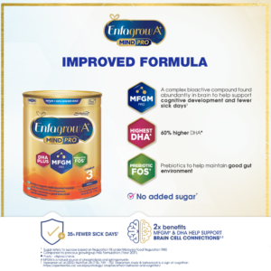 Enfagrow A+ Mindpro 2FL Step 3 Milk Powder