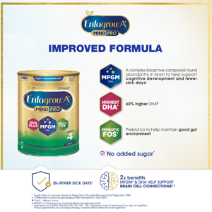 Enfagrow A+ Mindpro 2FL Step 4 Milk Powder
